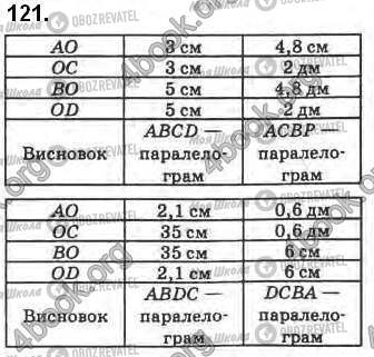 ГДЗ Геометрия 8 класс страница 121